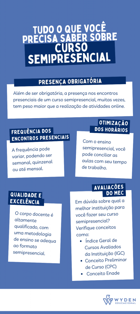 A imagem contém um infográfico ilustrativo com as cinco coisas que você precisa saber sobre modalidade semipresencial.